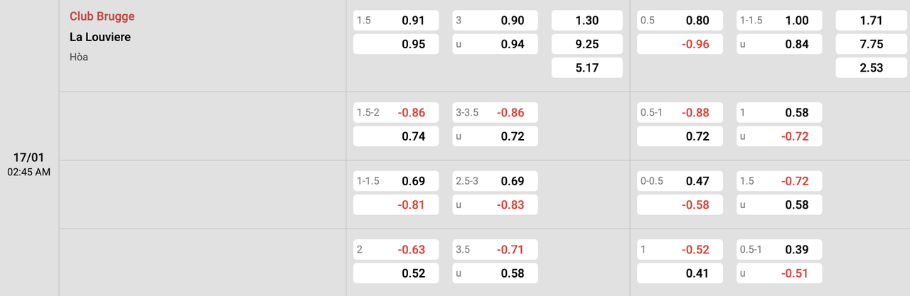 Tỷ lệ kèo Club Brugge vs RAAL La Louviere