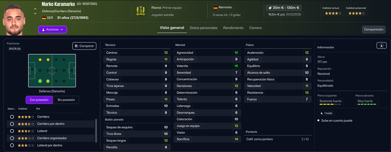 Marko Karamarko LTD 2025 Ale Cro