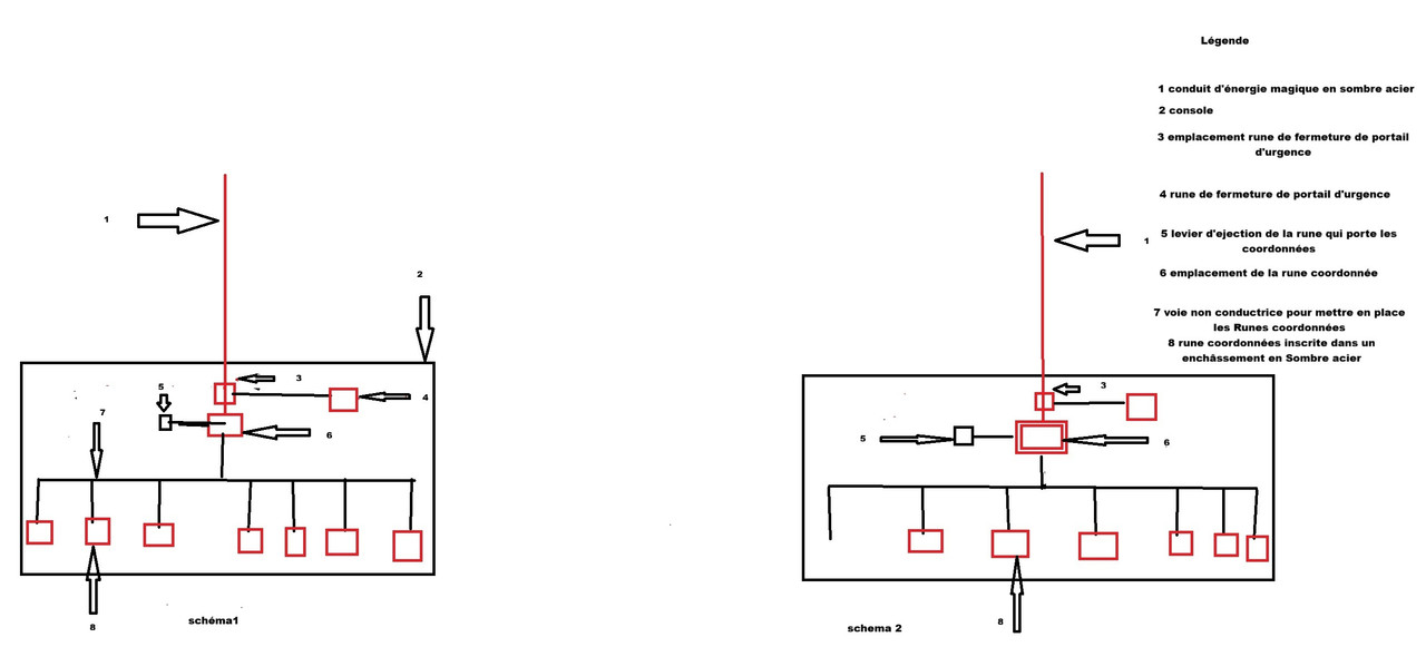 plan de la console de téléportation