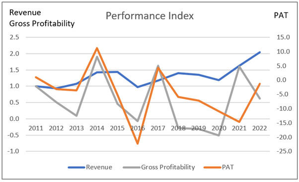 [Image: Century-Al-Performance-Index.png]