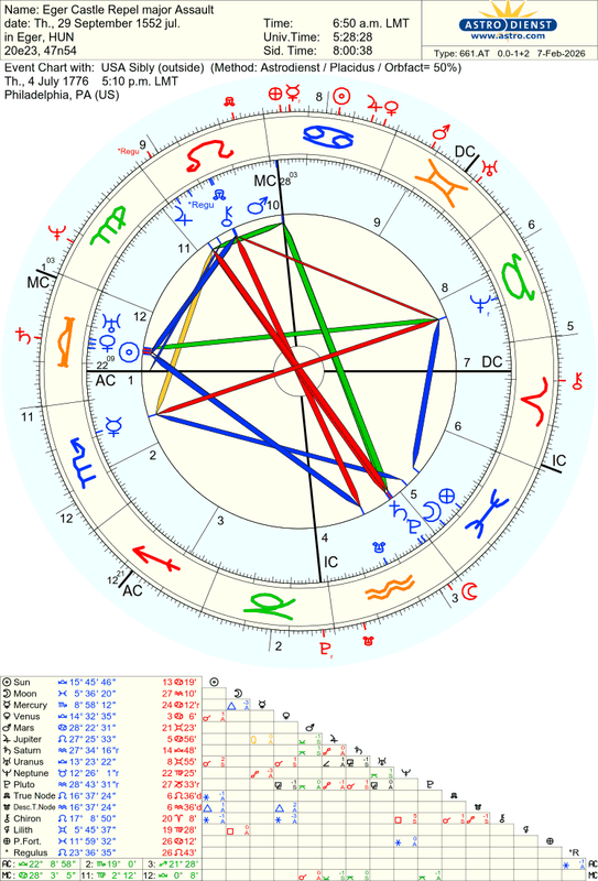 astro 661at eger castle repel major assault usa sibly 63092 2381163