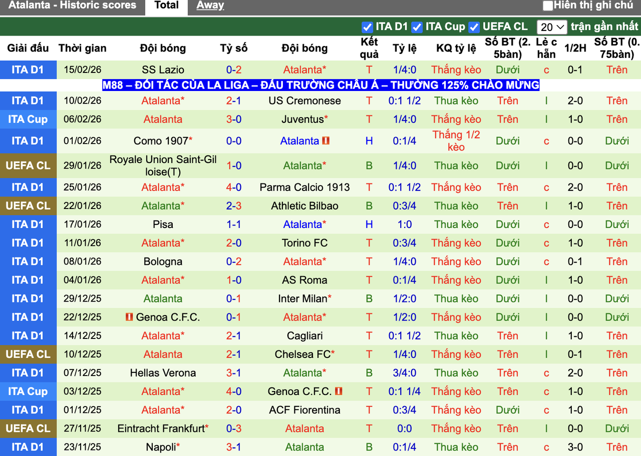 Phong độ Atalanta