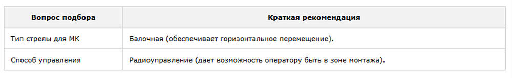 таблица Подбор крана