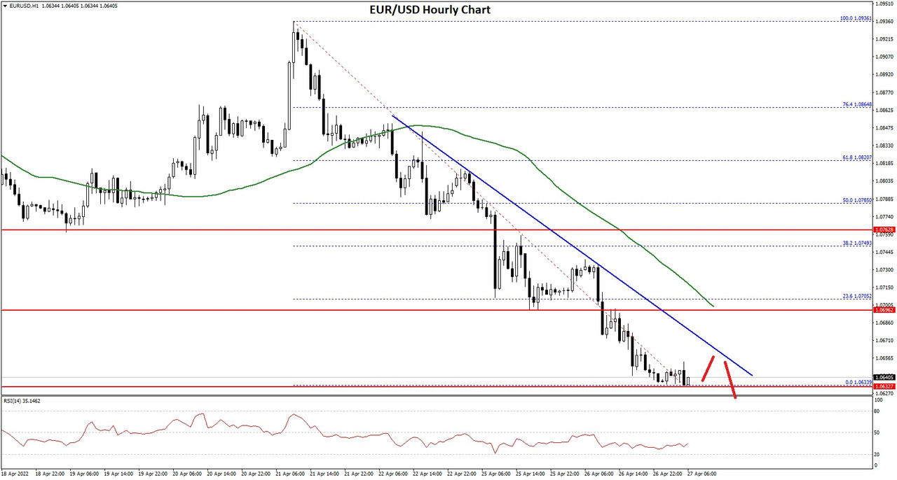 https://i.postimg.cc/RZkjBgJg/EURUSD-Chart-3.jpg