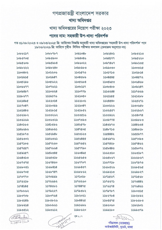 Food-Assistant-Sub-Inspector-Written-Exam-Result-2026-PDF-4