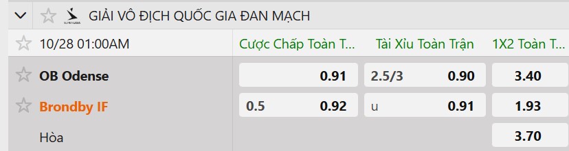 Tỷ lệ kèo Odense BK vs Brondby IF