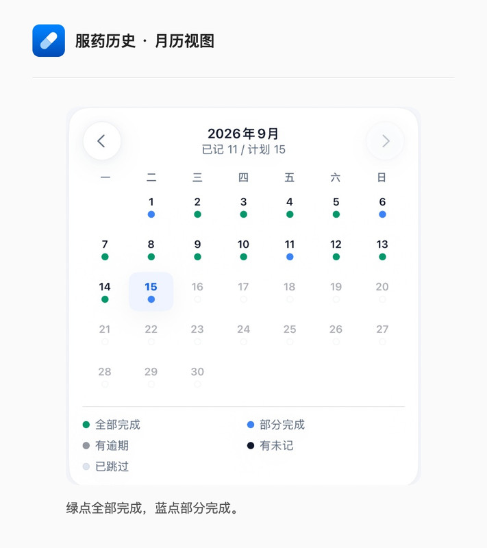 月历中的服药记录，绿点全部完成，蓝点部分完成