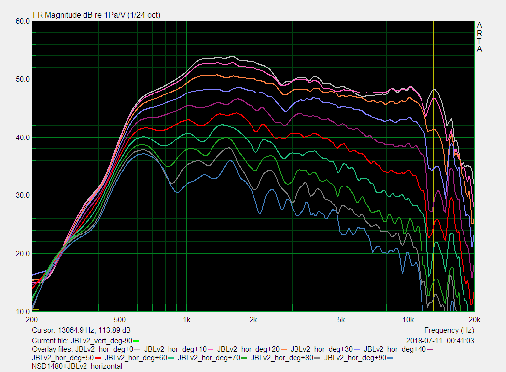 NSD1480N JBL715v2_horizontal_amplitude