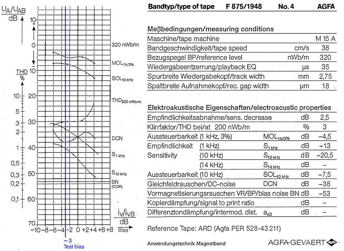 Rudolf Müller (Agfa-Gevaert) - Messtechnische Verbesserungen an 