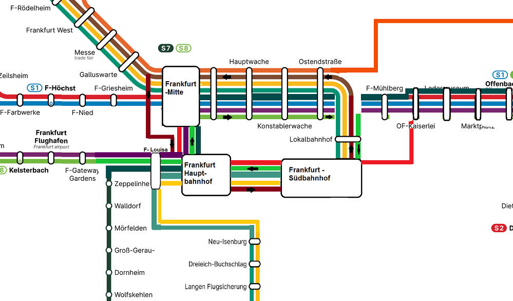 S-Bahn-innenstadtnetz