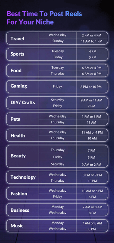 Best Times to Post on Reels on Instagram