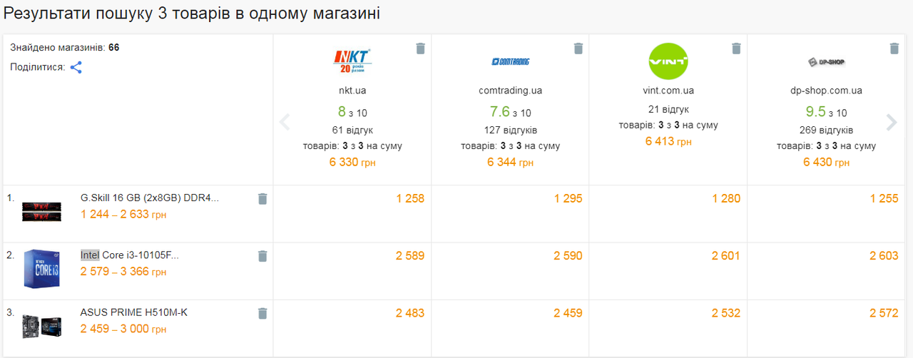 Зображення