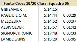 [Immagine: Squadre05.png]
