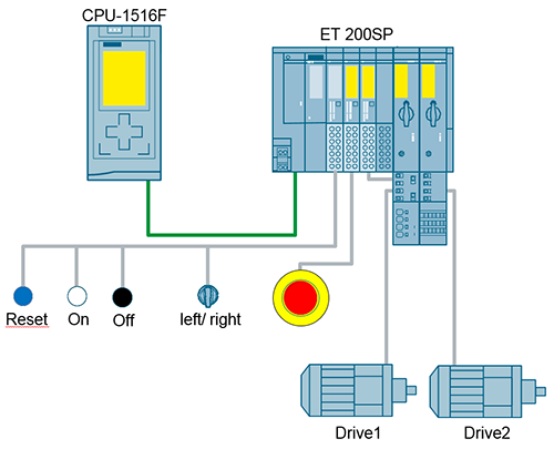 Safe Shutdown of ET 200SP Motor Starters Safe Shutdown of ET 200SP Motor Starters
