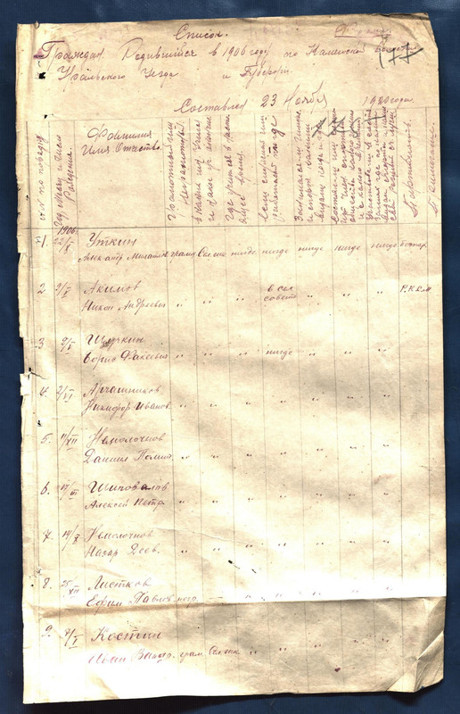 Списки военнообязанных1920-226