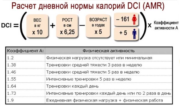 Похудеть быстро с низкокалорийными блюдами из простых продуктов