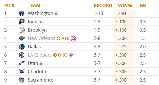 seukeulinsyas-11-11-2025-162714-www-tankathon-com