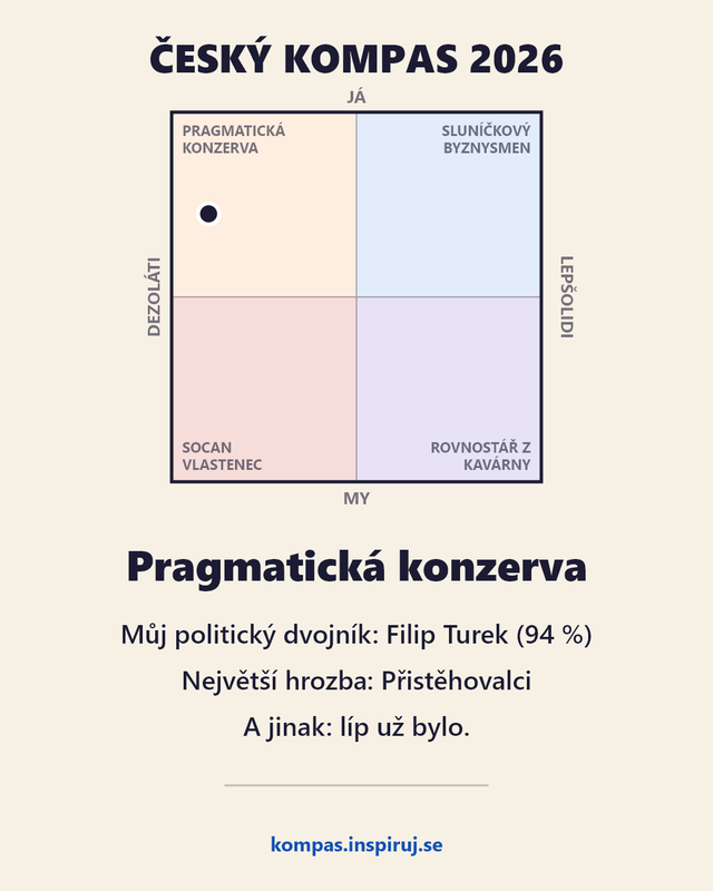 cesky kompas 2026