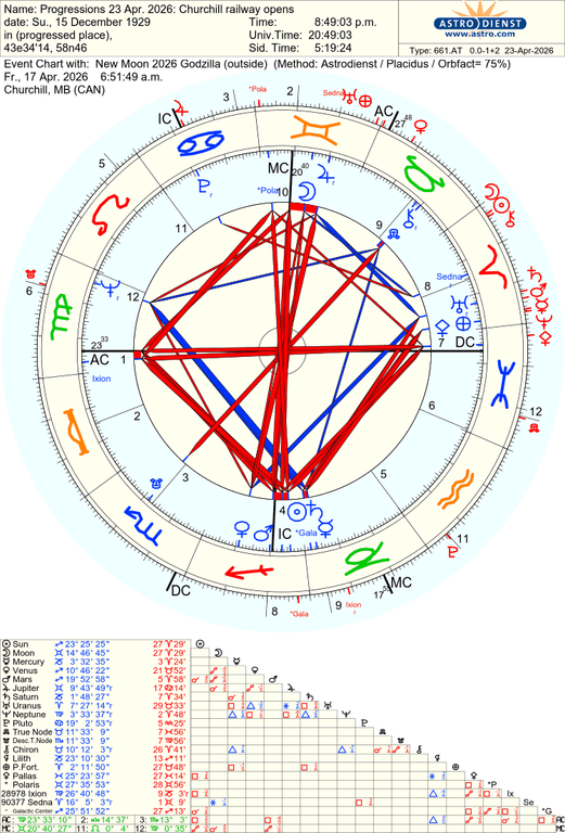 astro 661at progressions 23 apr 2026 churchill railway opens new moon 2026 godzilla 48018 1352622