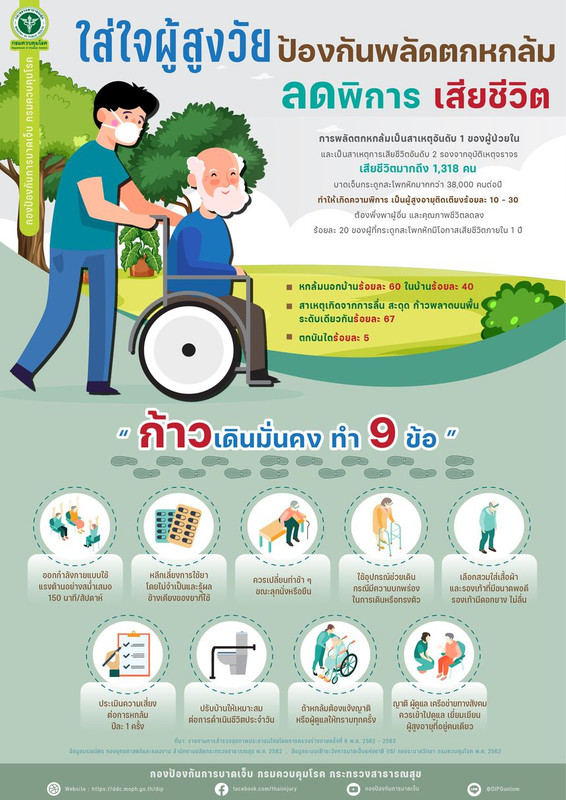 ห่วงผู้สูงวัยไทย แนะวิธีปฏิบัติเพื่อก้าวเดินมั่นคงป้องกันพลัดตกหกล้ม ลดพิการและเสียชีวิต