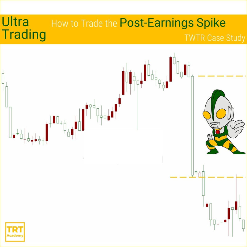 Yes… I Want to Improve My Trading Outcome – 2020 February – Ultra Trading – How to Trade the Post-Earnings Spike – TWTR Case Study Yes… I Want to Improve My Trading Outcome – 2020 February – Ultra Trading – How to Trade the Post-Earnings Spike – TWTR Case Study