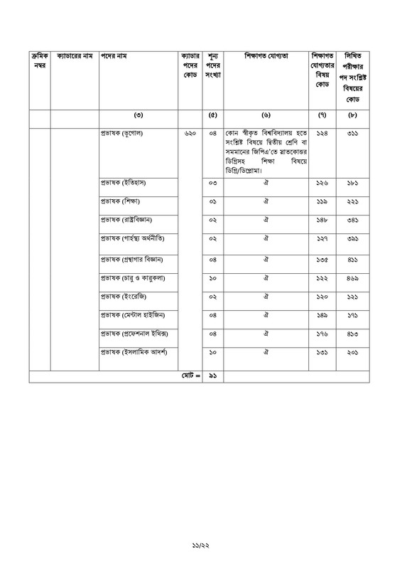 46-BCS-Advertisement-2023-PDF-11