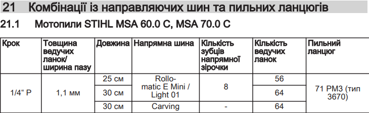 stihlmsa60