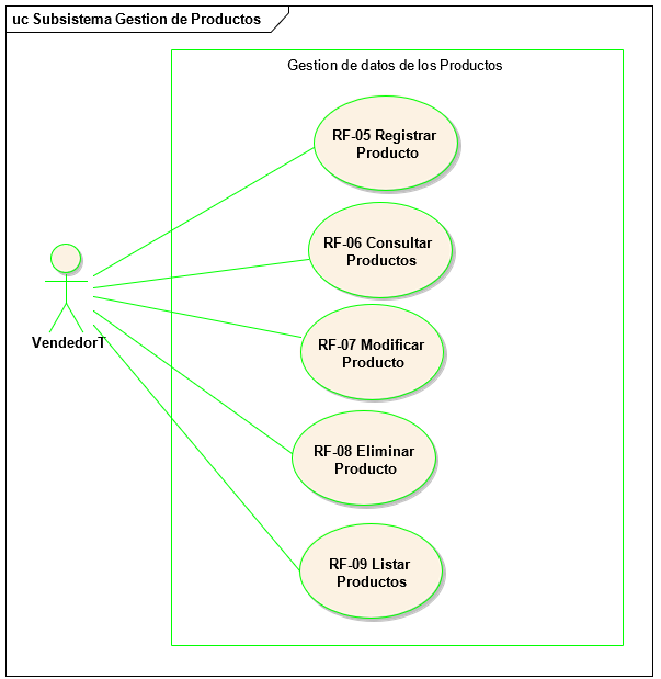Gestión de productos