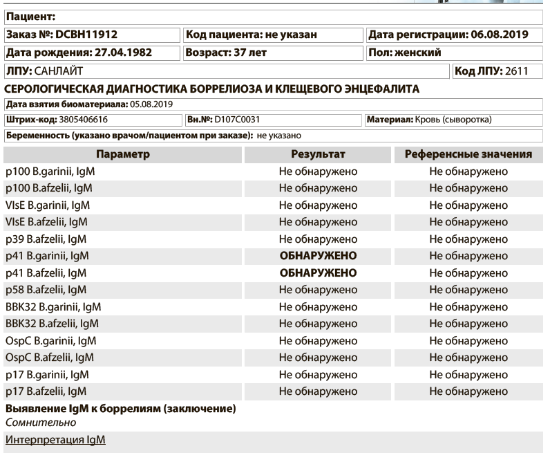 Боррелиоз 2019