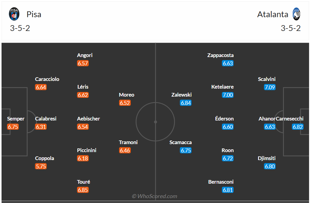 Đội hình dự kiến Pisa vs Atalanta