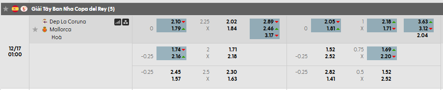 Tỷ lệ kèo Deportivo La Coruna vs RCD Mallorca