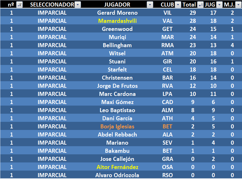 EL JUEGO DE LOS SELECCIONADORES (3ª Edición) - Temporada 2023-24 - Página 28 01J18