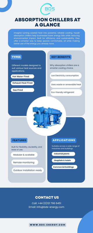 Absorption Cooling