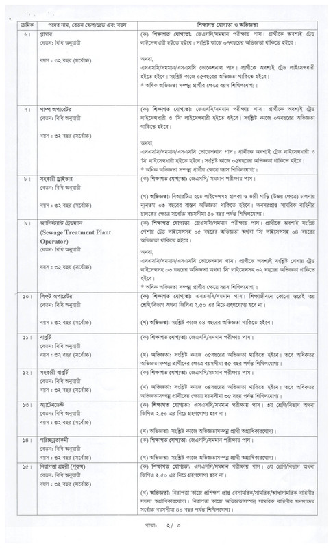 BUP-Job-Circular-2026-PDF-2