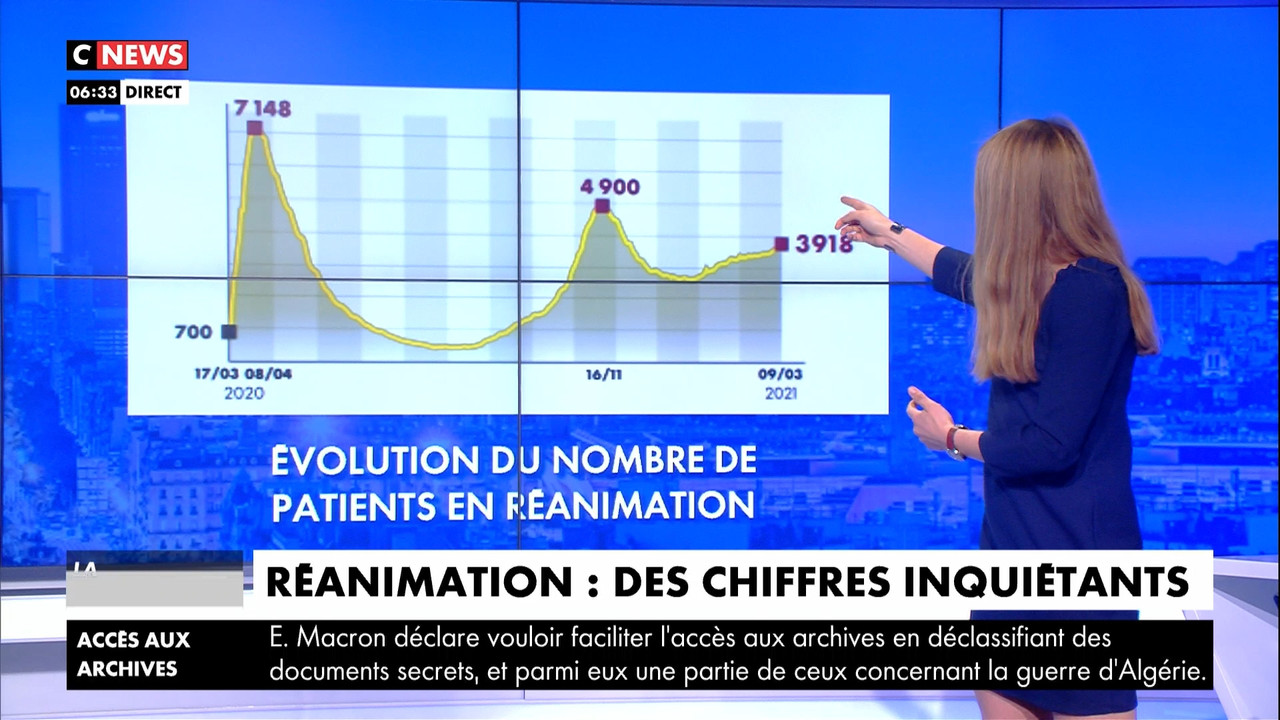 03.10 - 04.55.00 - La matinale. Tous les matins, la matinale de CNews....mts_snapshot_00.43.59.182
