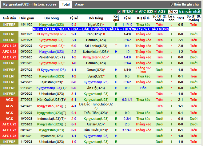 Phong độ gần đây U23 Kyrgyzstan