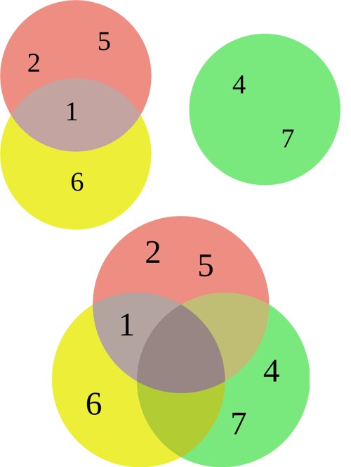 20261023-diagramma-euler-vs-diagramma-venn