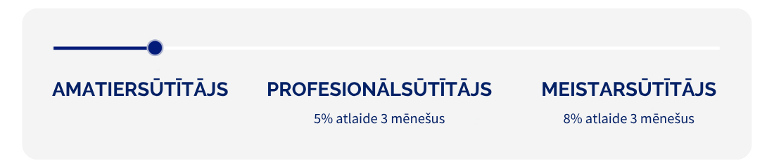 AMATIERSŪTĪTĀJS