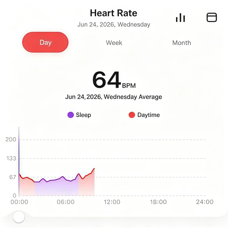 Heart rate monitoring