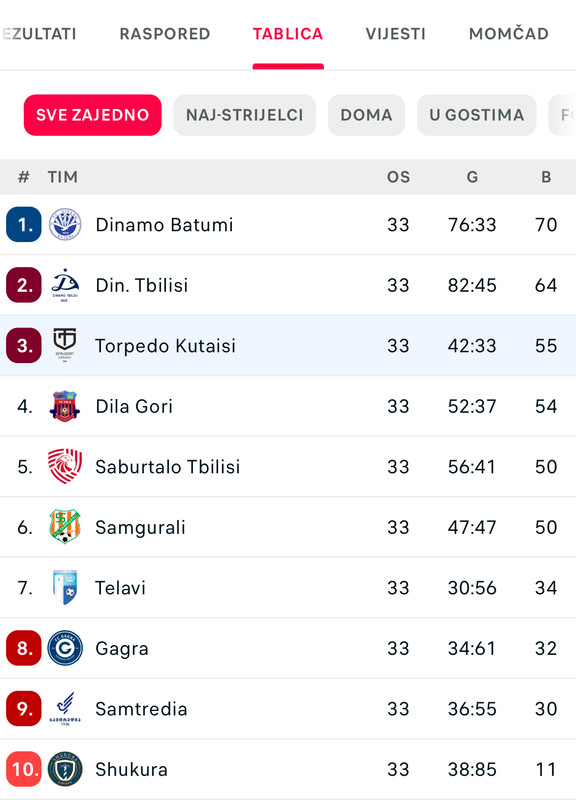 slika