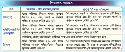 Educational Qualification of Bangladesh Airforce Job Circular 2022