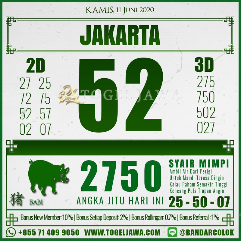 Prediksi Jakarta Tanggal 2020-06-11