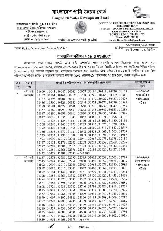 BWDB-DEO-Exam-Result-and-Practical-Test-Date-2022-PDF-1