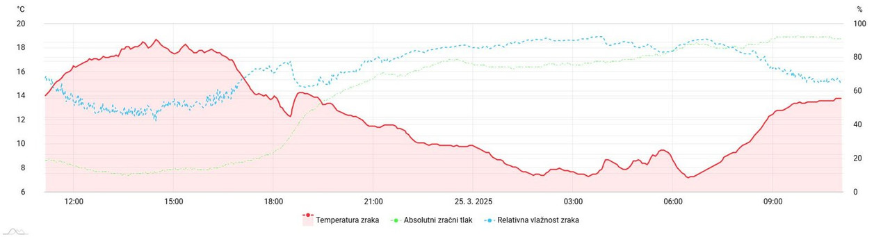 meteo-amchart-xy (27)