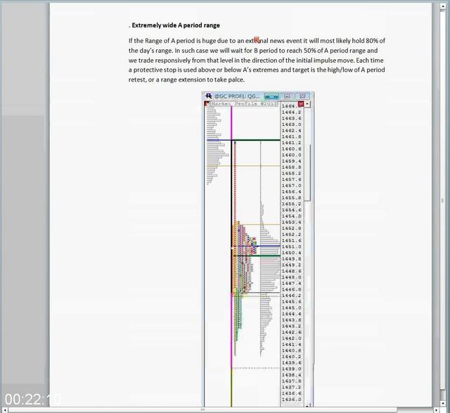 [Image: G-PProfile-Traders-Market-Profile-Courses.jpg]