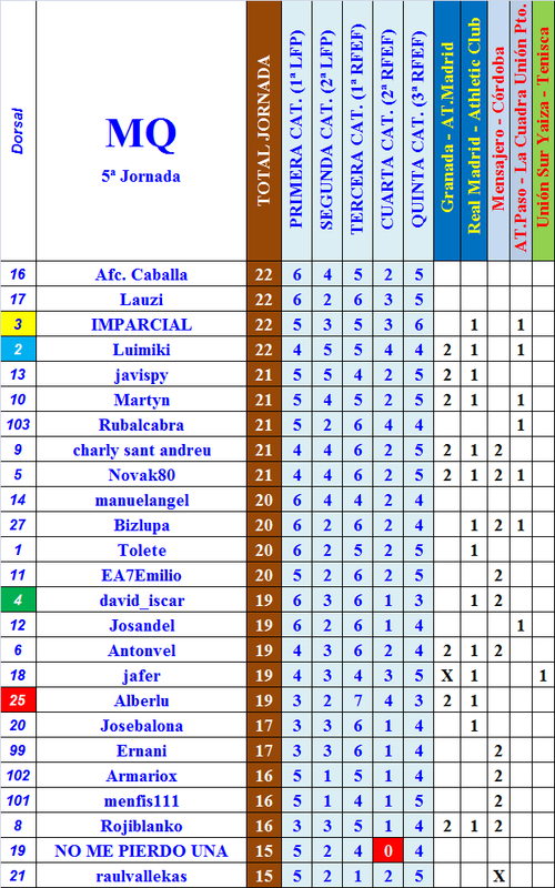 LA MEGA QUINIELA (12ª Edición) - Temporada 2021-22 (1ª parte) - Página 17 Etapa-05-MQ