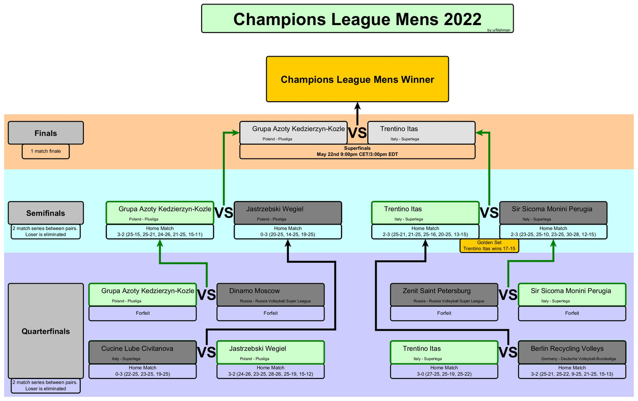 CEV Champions League