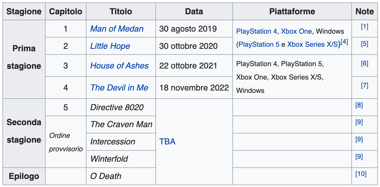 Screenshot 2024-04-14 alle 20.54.40