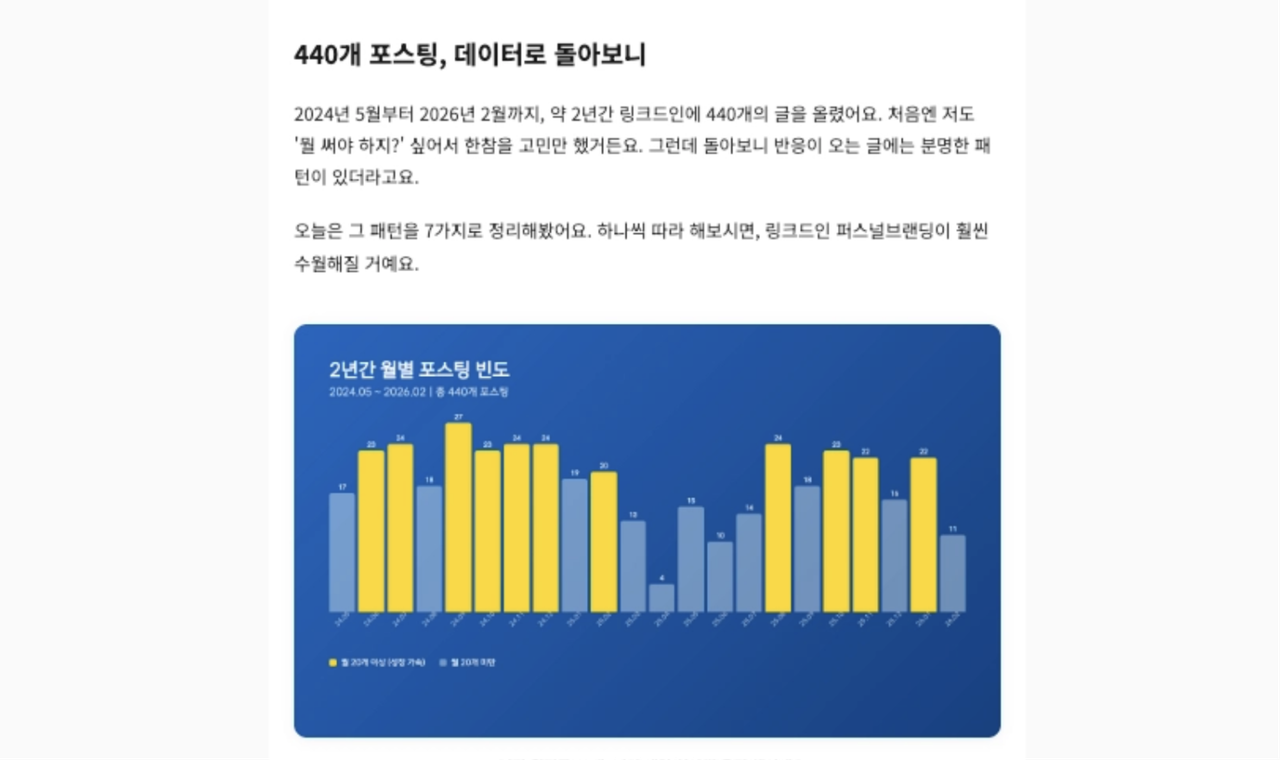 블로그 글쓰기 자동화 이미지