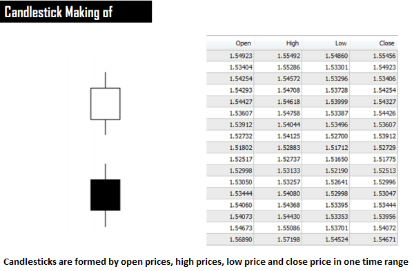 1% CANDLESTICK SYSTEM in Trading Systems_PCS